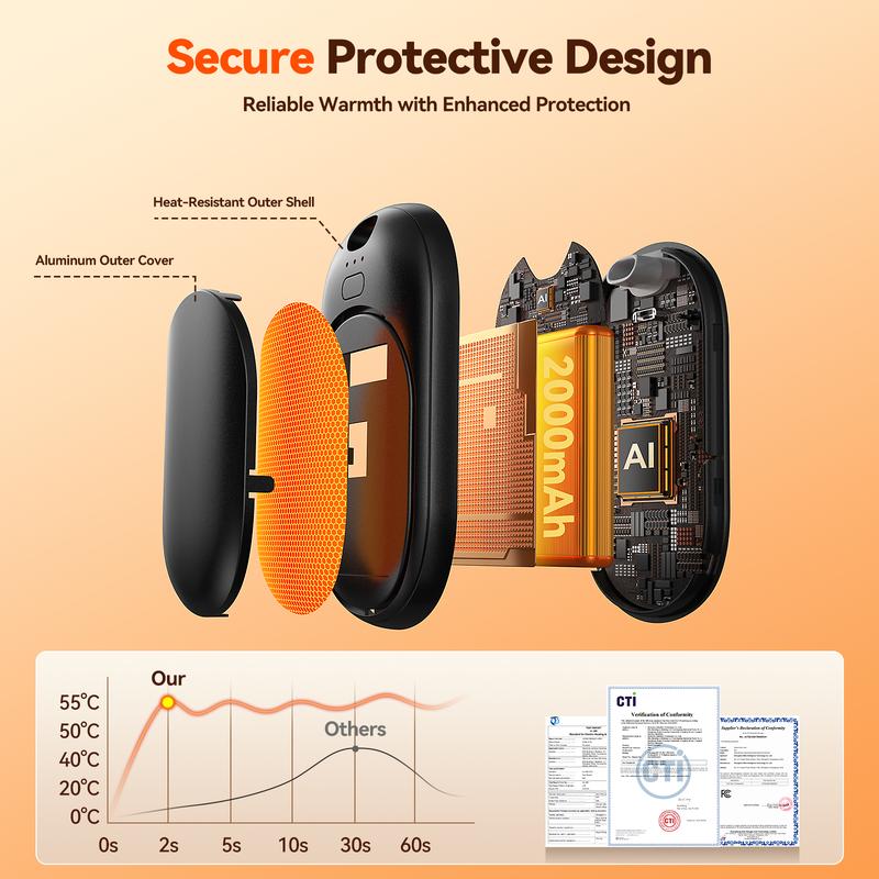 Free Express Shipping – RechargeableHeat Warmer